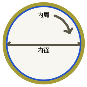 バングル、ブレスの内周と内径チャート