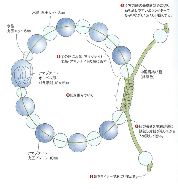 中国結び・ブレスのレシピ