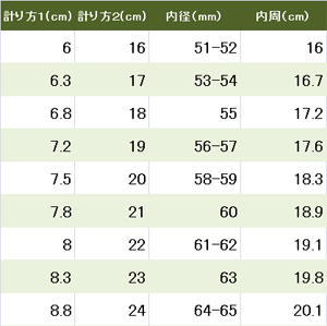 バングル内径サイズ表